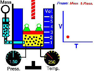 Dilatación y contracción volumétrica de un gas por variación de la temperatura.